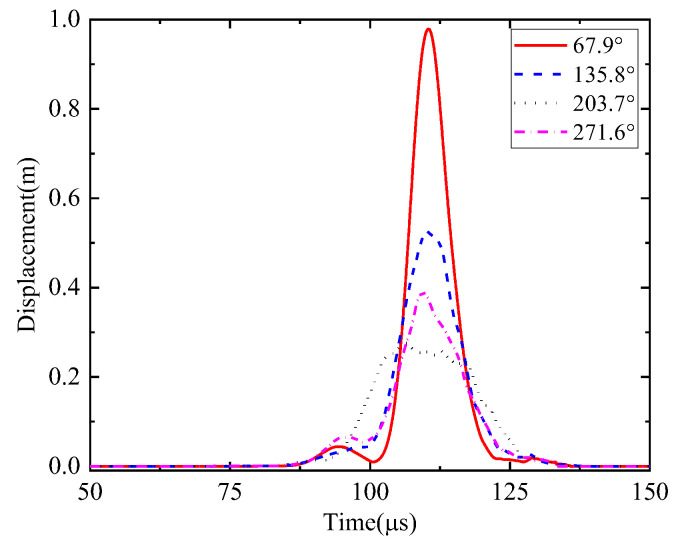 Figure 17