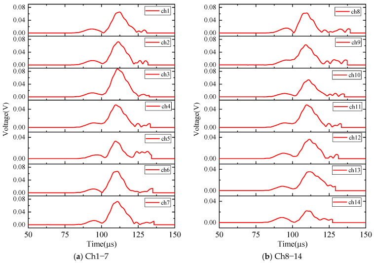 Figure 18