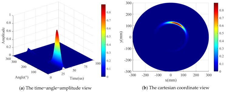 Figure 19