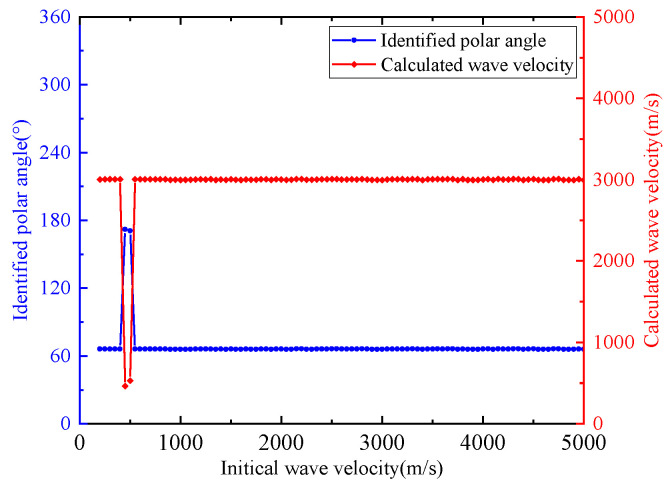 Figure 20