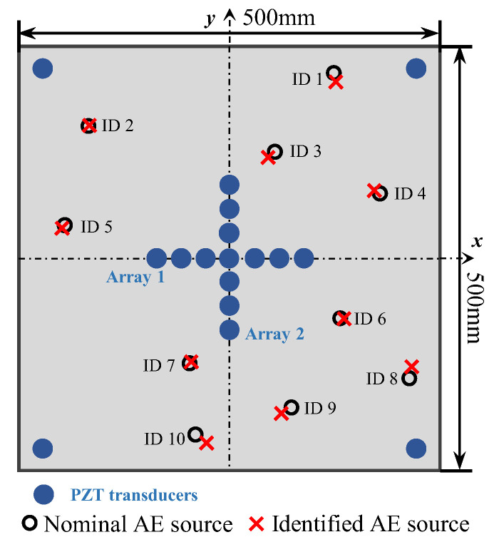 Figure 21