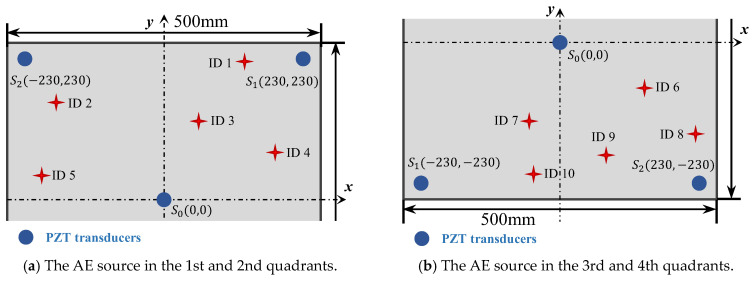 Figure 22