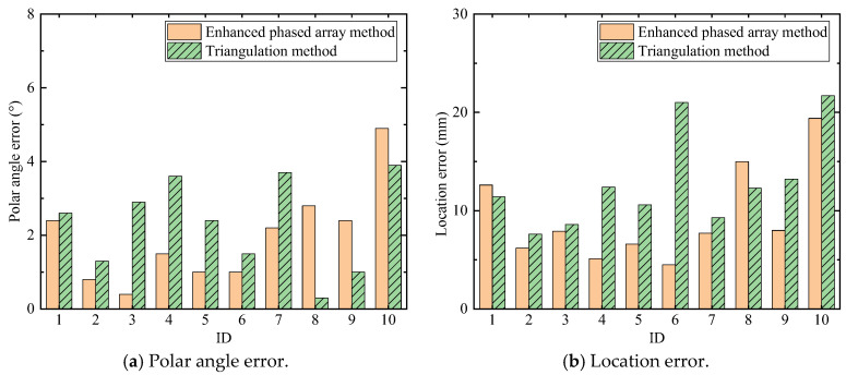 Figure 23