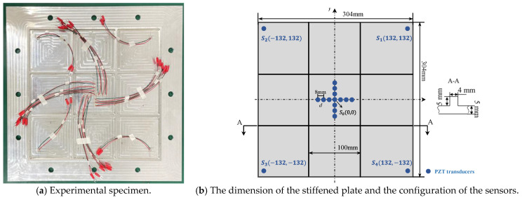 Figure 24