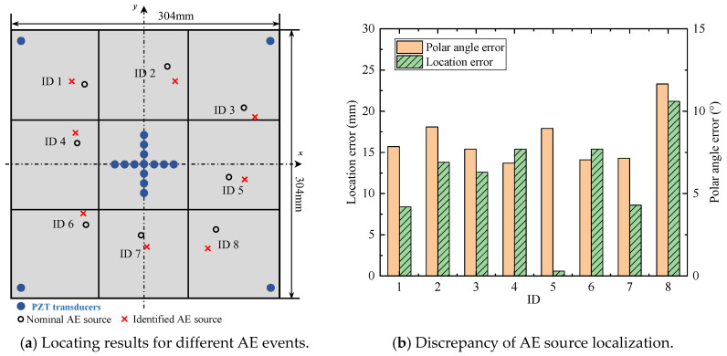 Figure 25