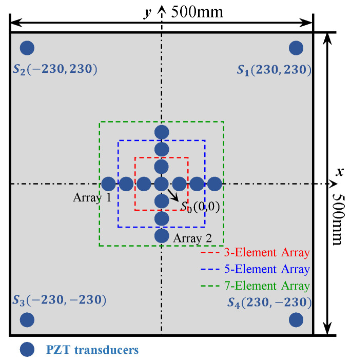 Figure 26