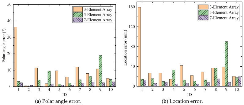 Figure 27