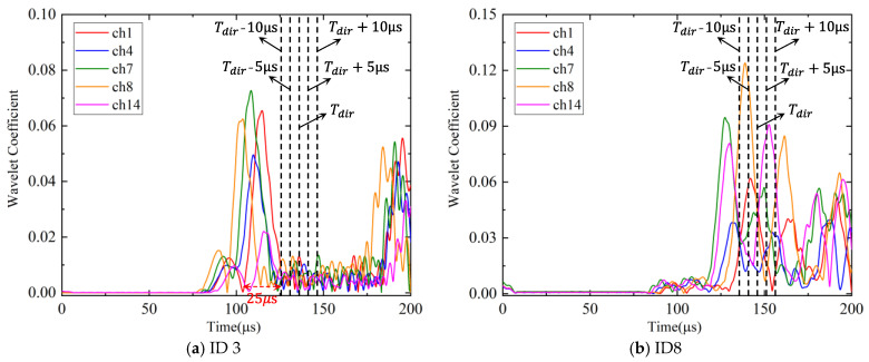 Figure 28