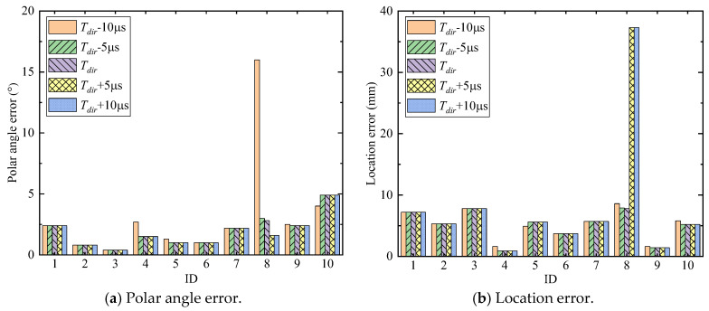 Figure 29