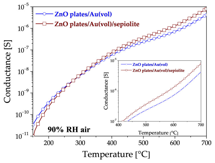 Figure 9