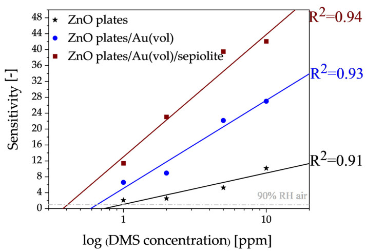 Figure 11