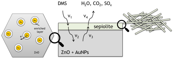 Figure 15