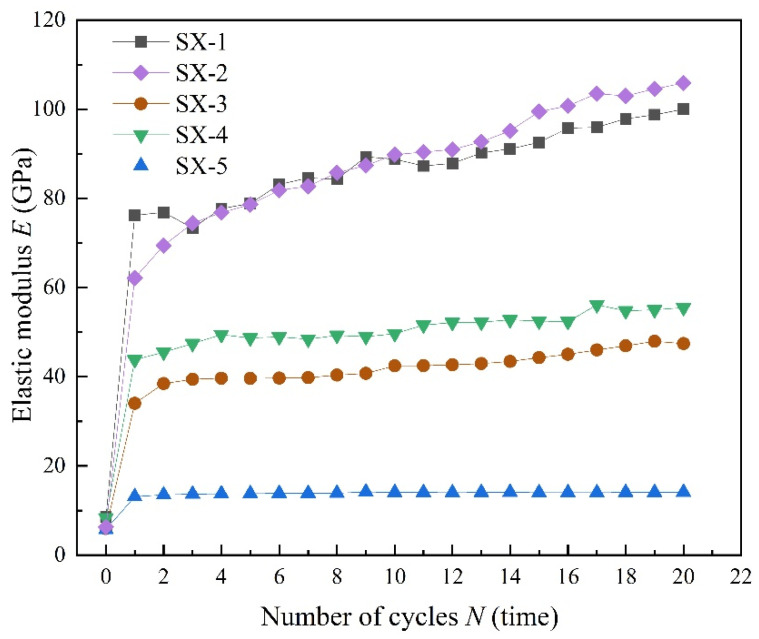 Figure 14