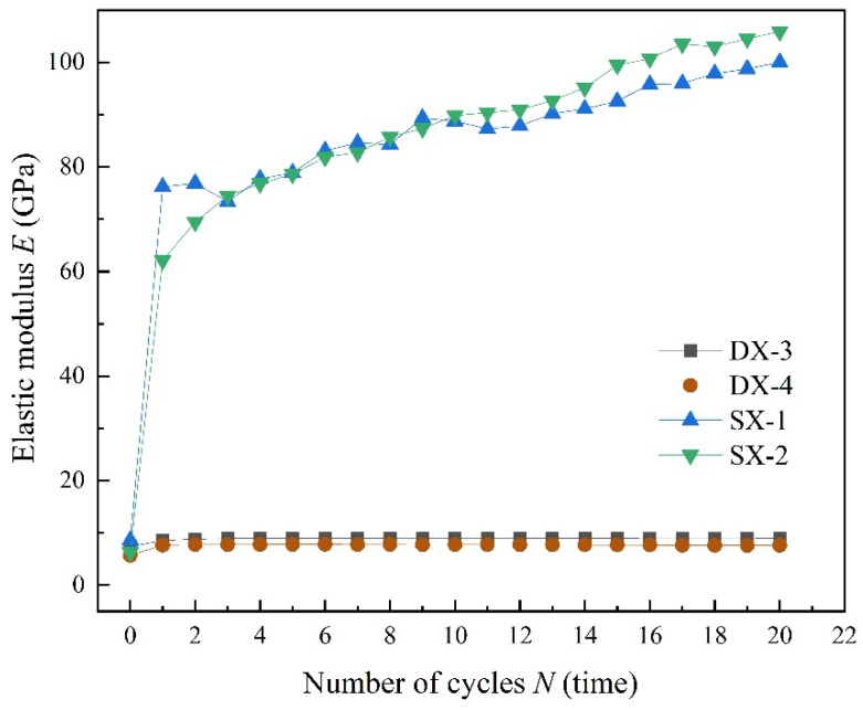 Figure 15