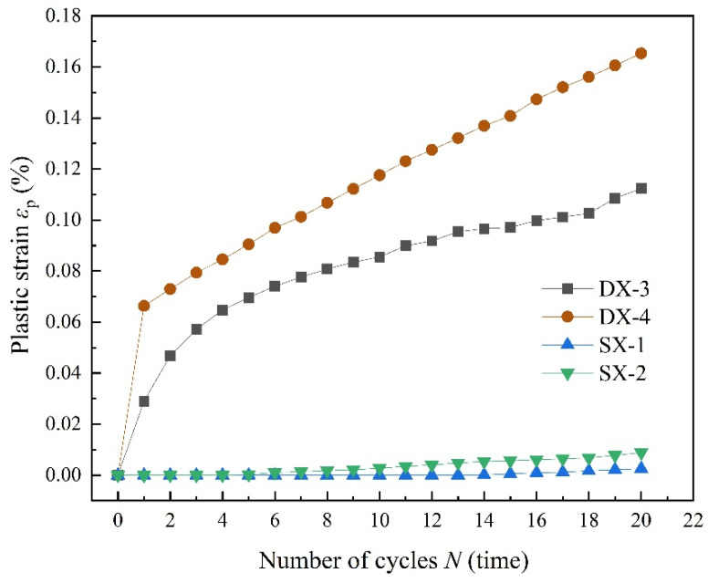 Figure 16