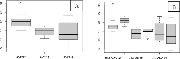 Fig 5