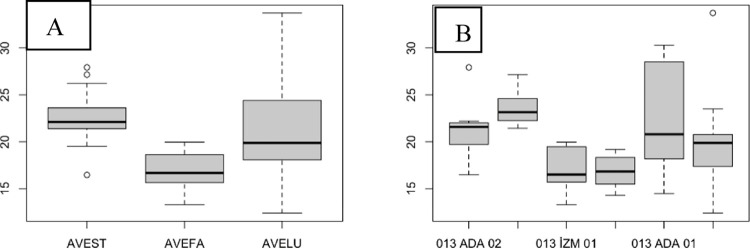 Fig 6