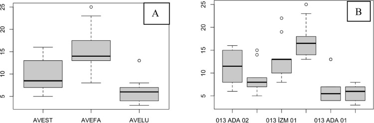 Fig 7