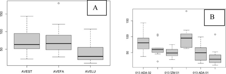 Fig 9