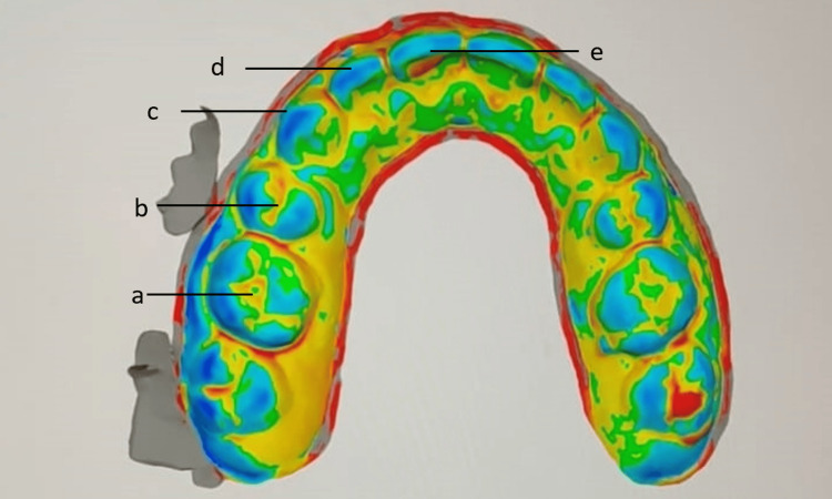 Figure 10