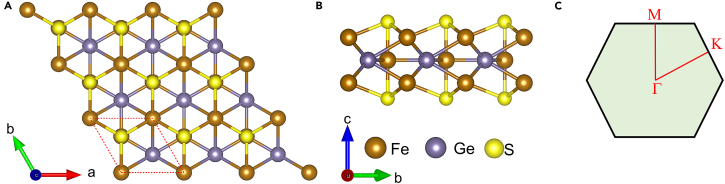 Figure 3