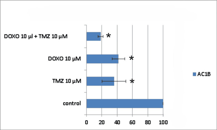 Figure 9