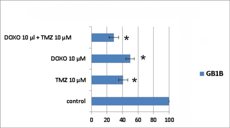 Figure 10