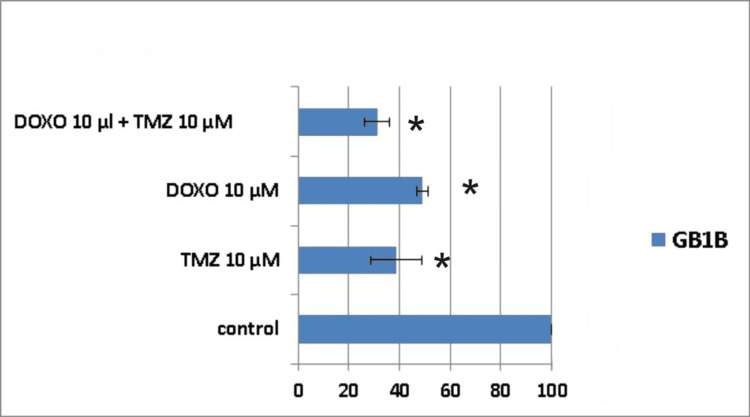 Figure 11