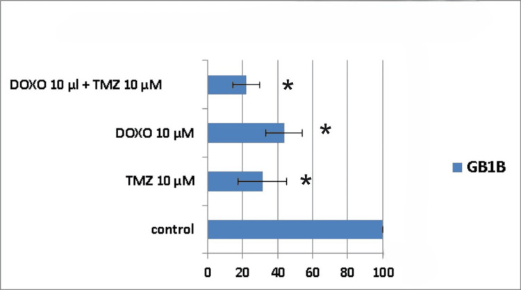 Figure 12