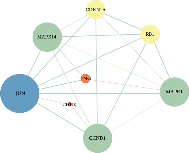Figure 6