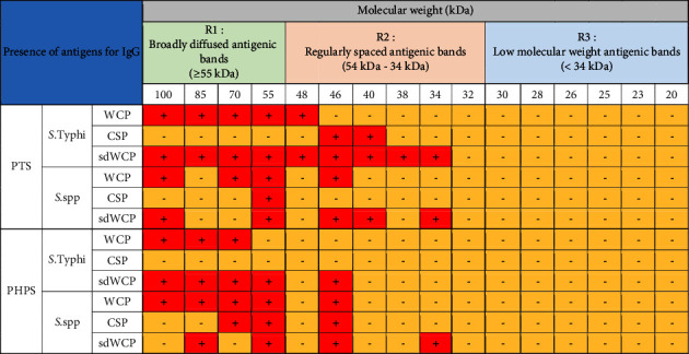 Figure 16