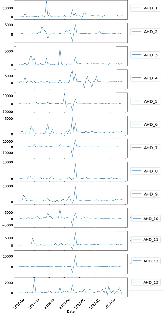 Figure 9