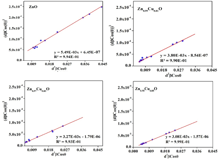 Figure 4
