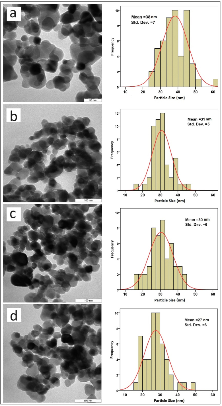 Figure 5