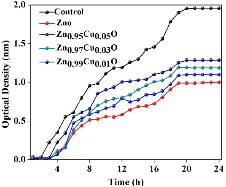 Figure 7