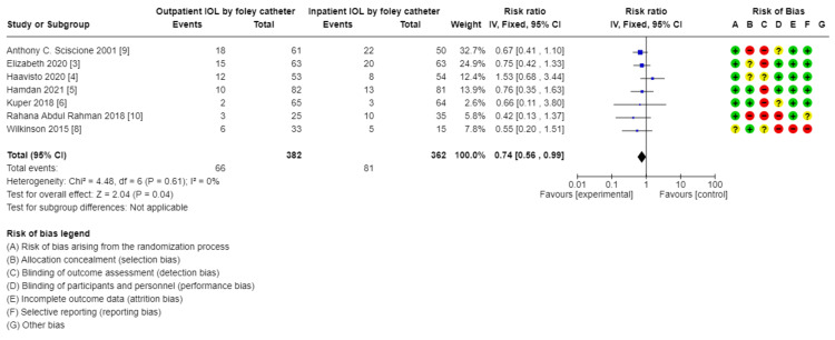 Figure 13
