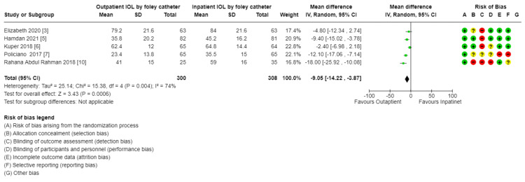 Figure 15