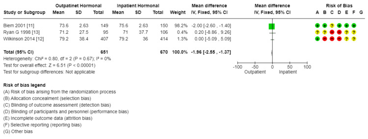 Figure 16