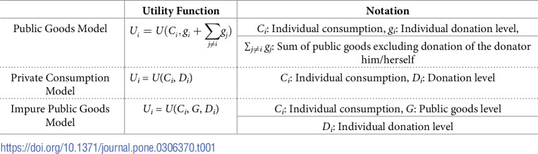 Figure 22