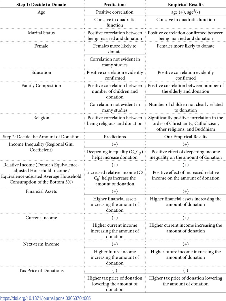 Figure 26