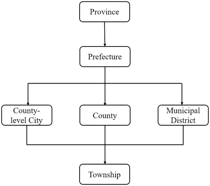 Figure 20