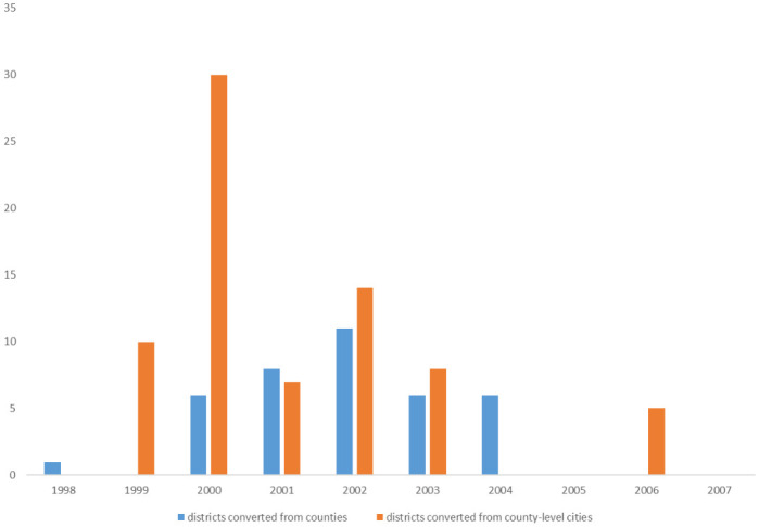 Figure 21
