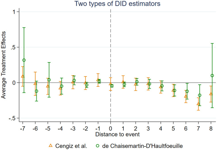 Figure 22