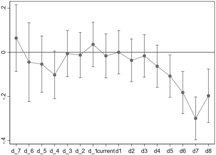 Figure 23