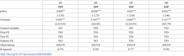 Figure 27