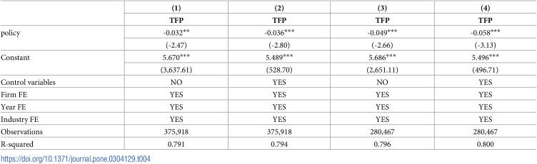 Figure 28