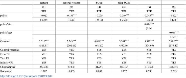 Figure 31