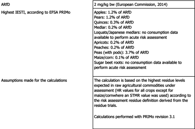 Figure 20