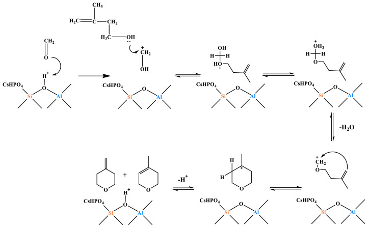 Figure 14