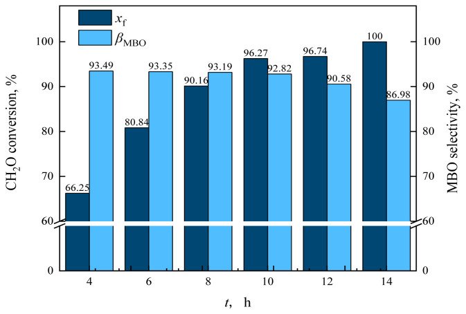 Figure 19